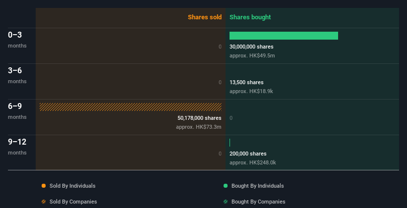 insider-trading-volume