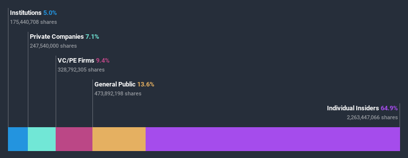 ownership-breakdown
