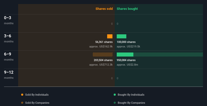 insider-trading-volume