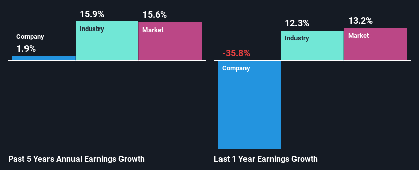 past-earnings-growth