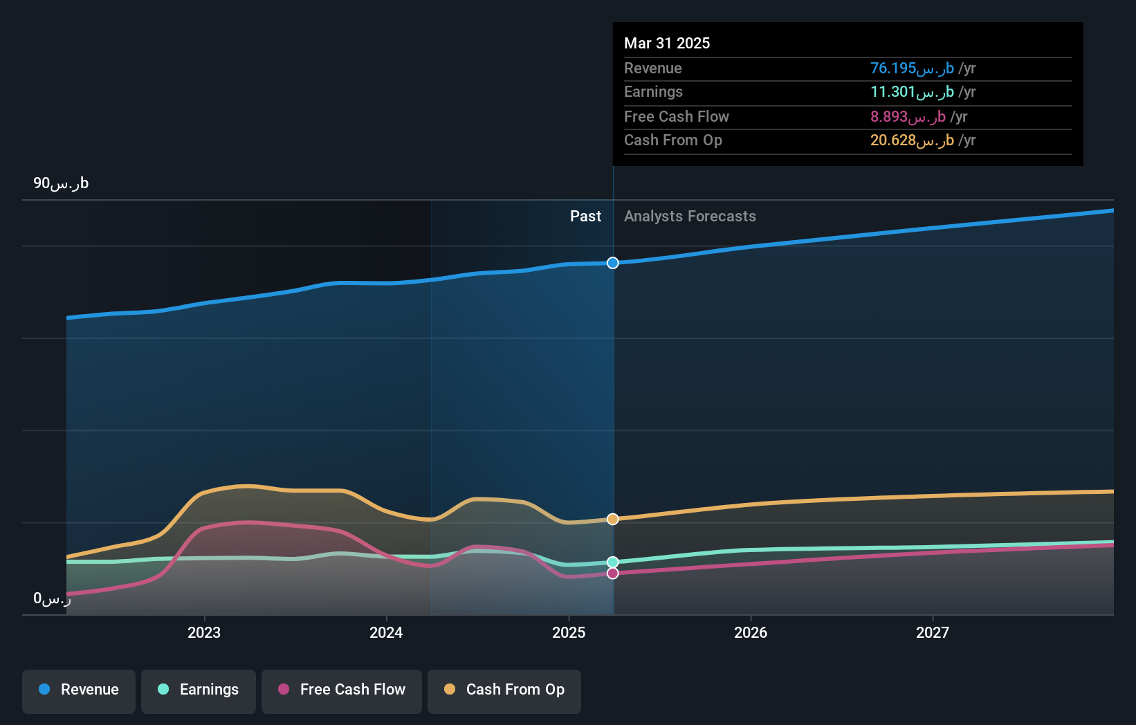 earnings-and-revenue-growth