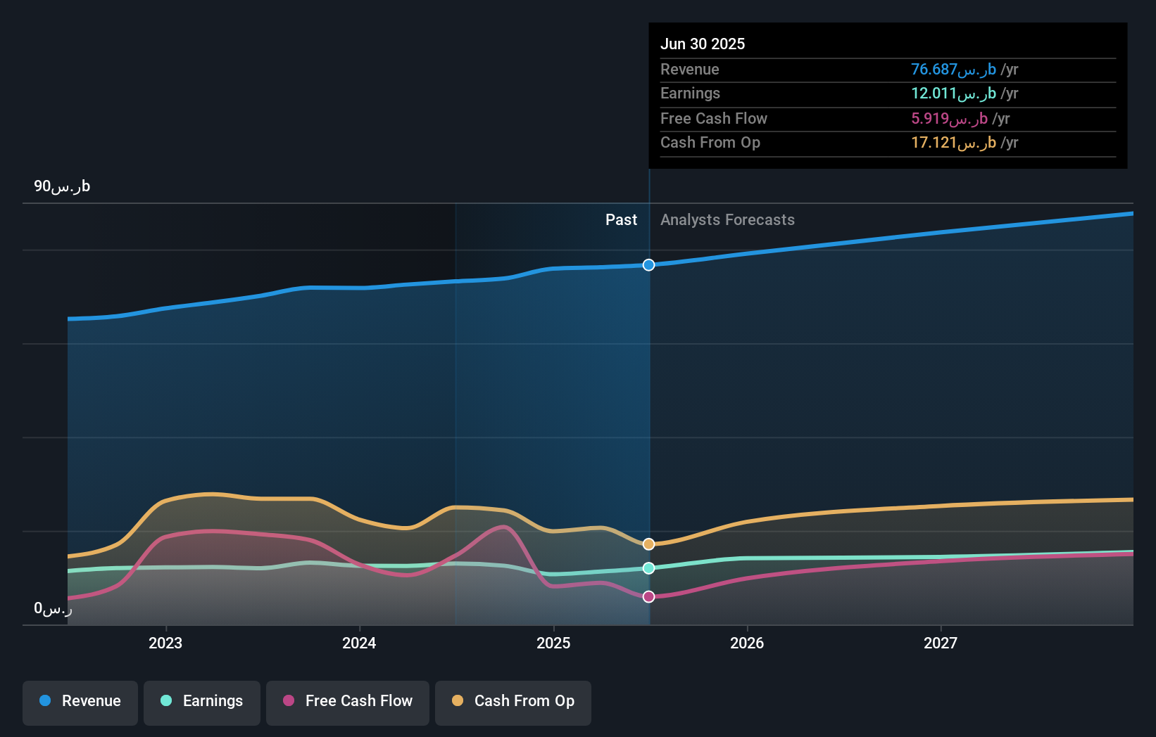 earnings-and-revenue-growth