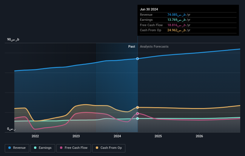 earnings-and-revenue-growth