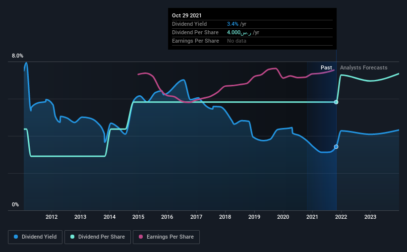 historic-dividend