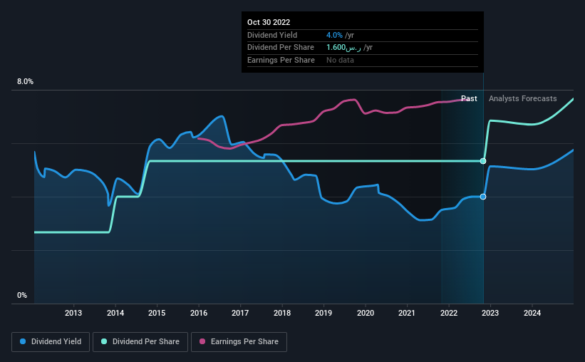 historic-dividend