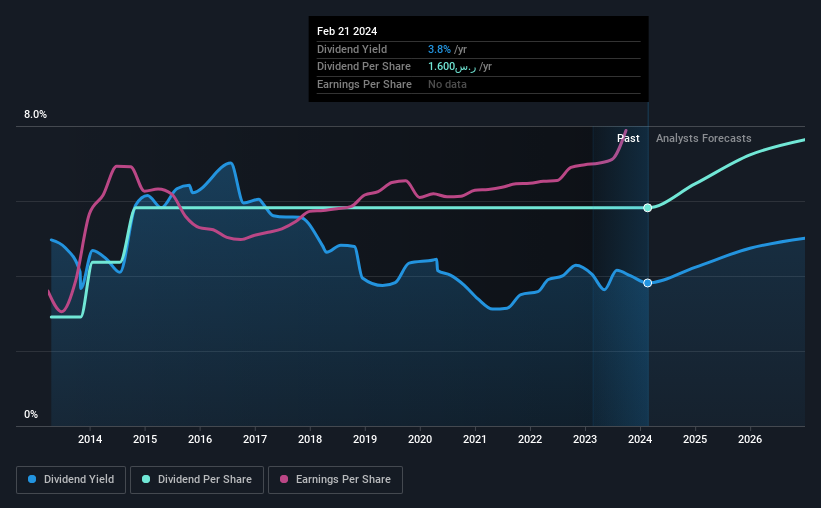 historic-dividend