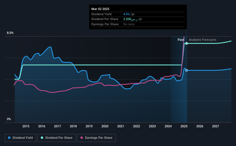 historic-dividend