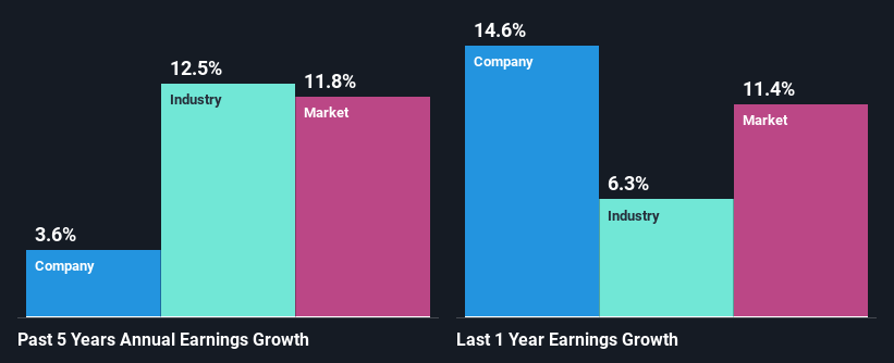 Saudi Telecom Company's (TADAWUL:7010) Financials Are Too Obscure To ...