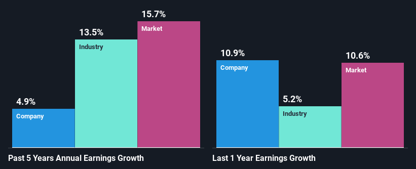 past-earnings-growth