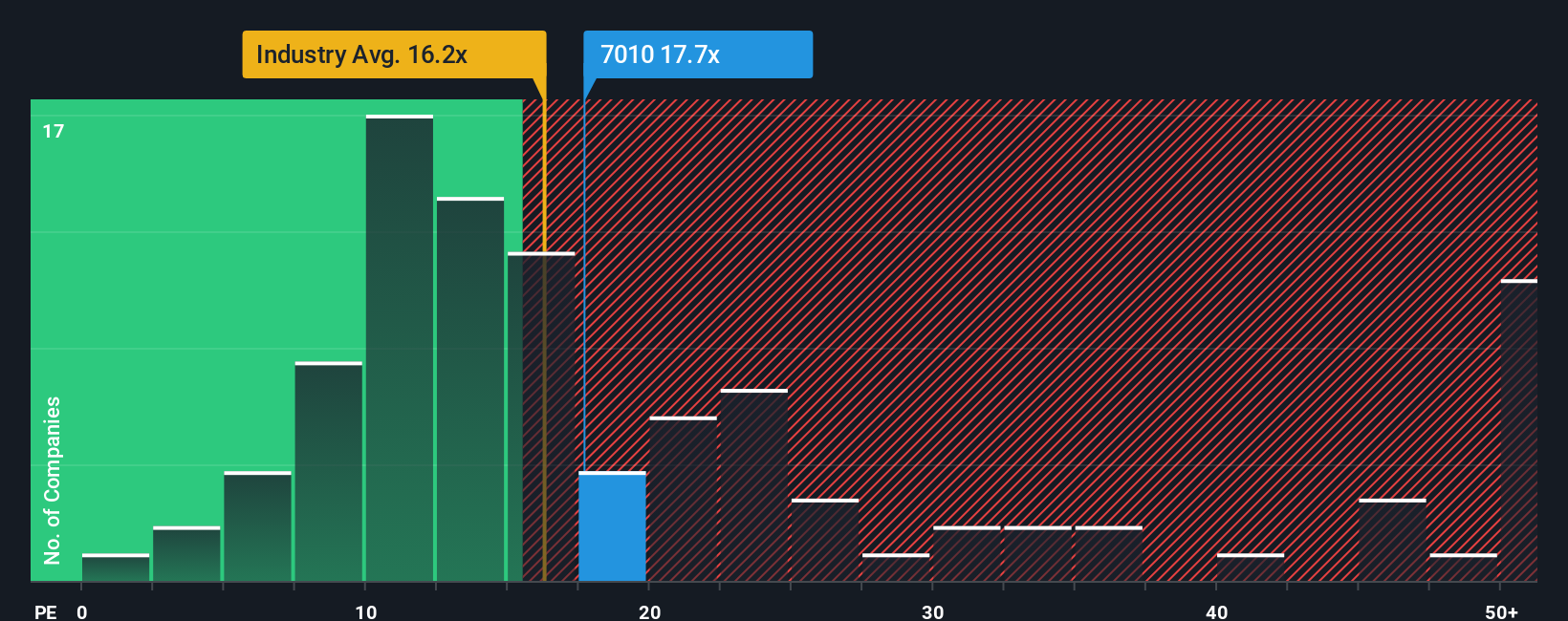 pe-multiple-vs-industry