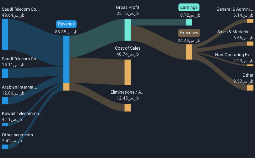 revenue-and-expenses-breakdown