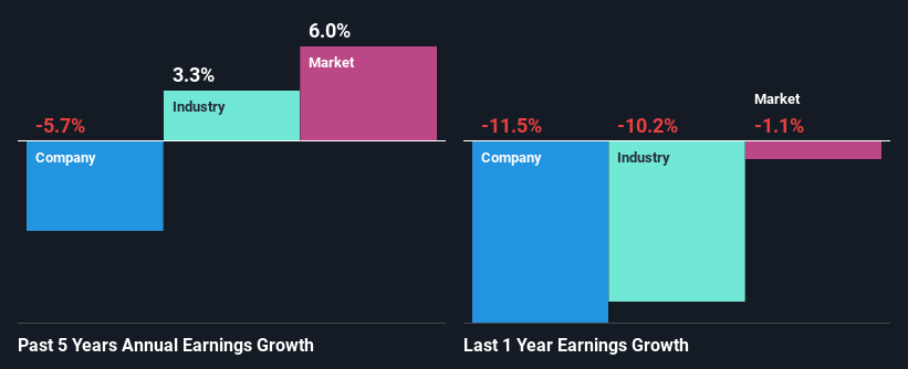 past-earnings-growth