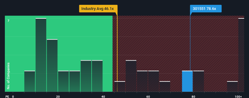 pe-multiple-vs-industry