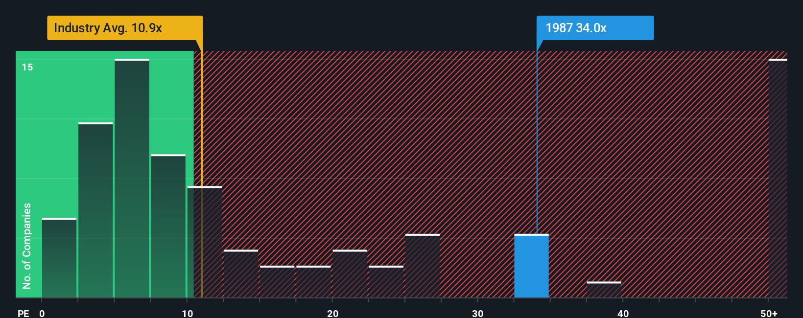 pe-multiple-vs-industry