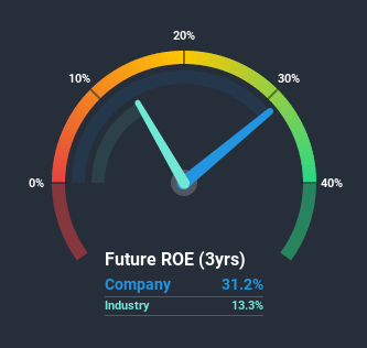 roe