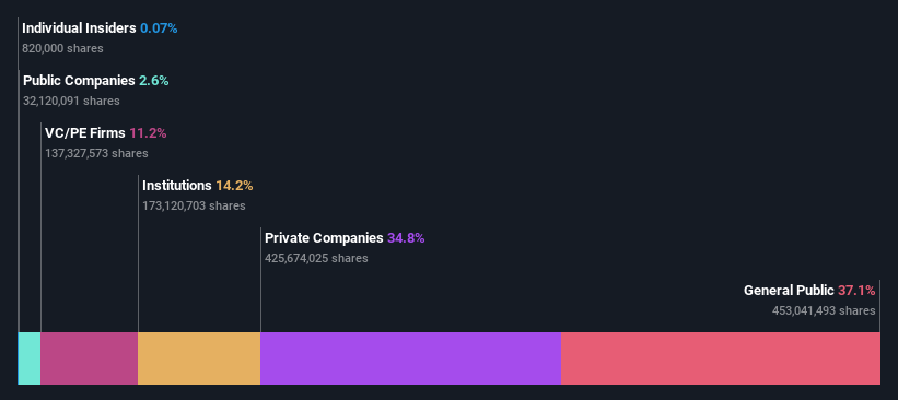 ownership-breakdown