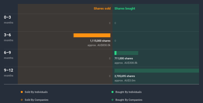 insider-trading-volume