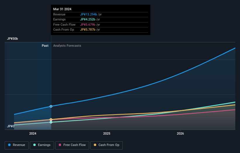 earnings-and-revenue-growth