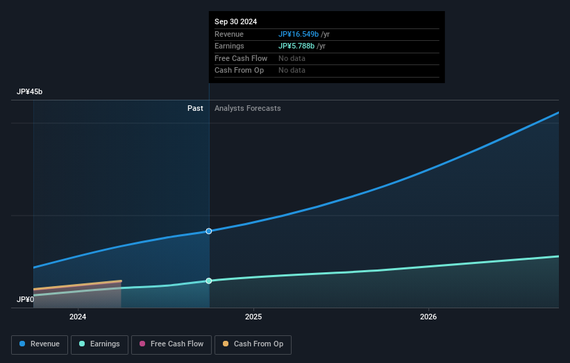 earnings-and-revenue-growth