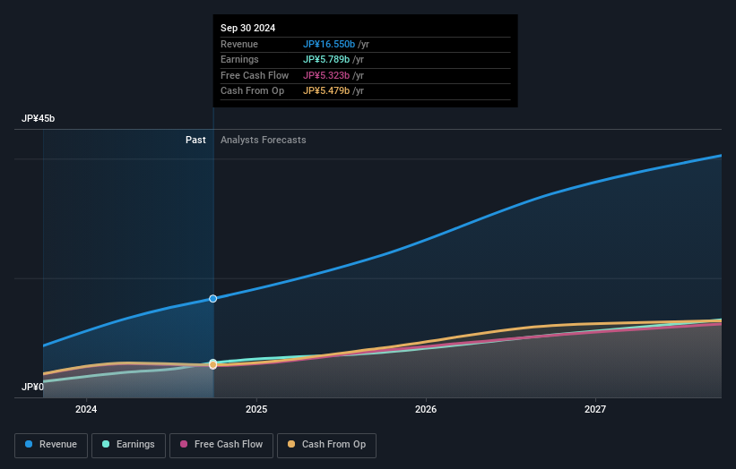 earnings-and-revenue-growth