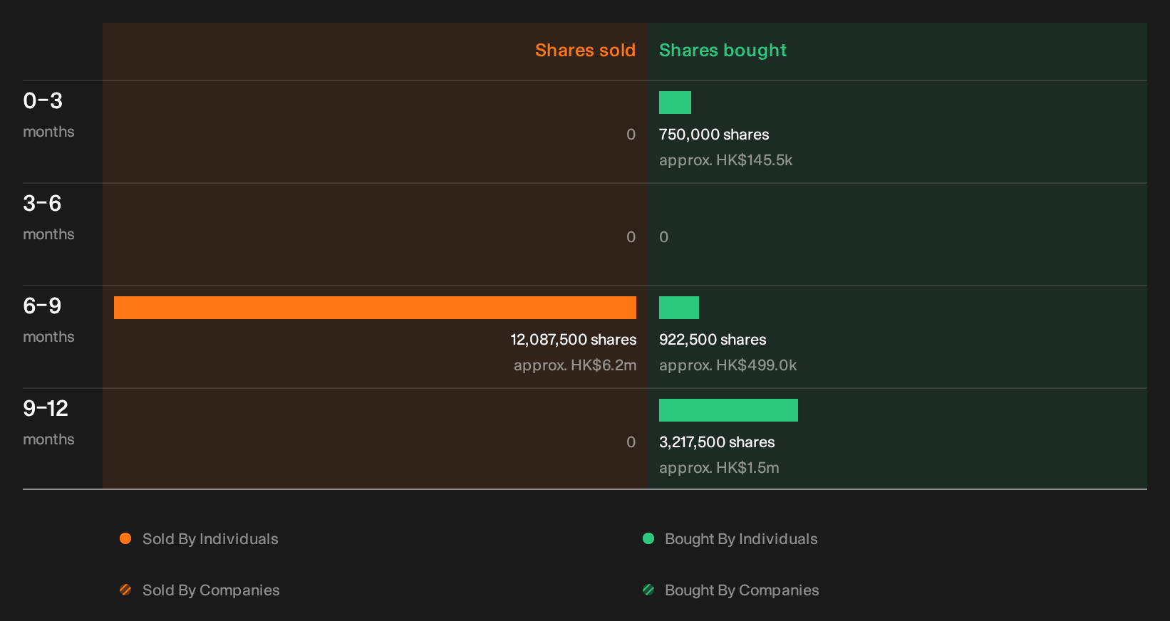 insider-trading-volume