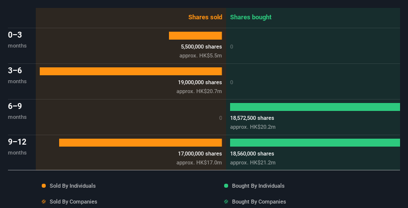 insider-trading-volume