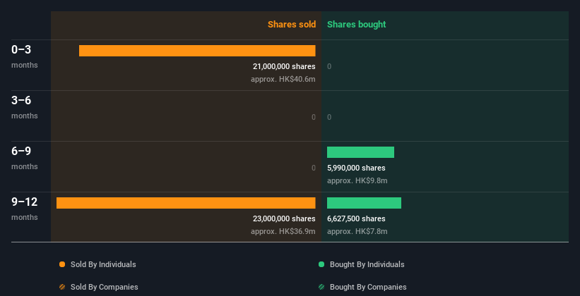 insider-trading-volume