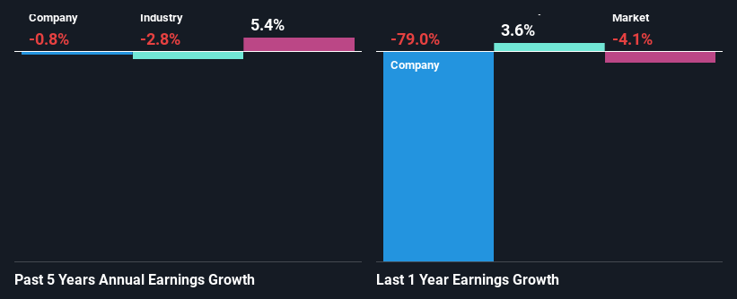 past-earnings-growth