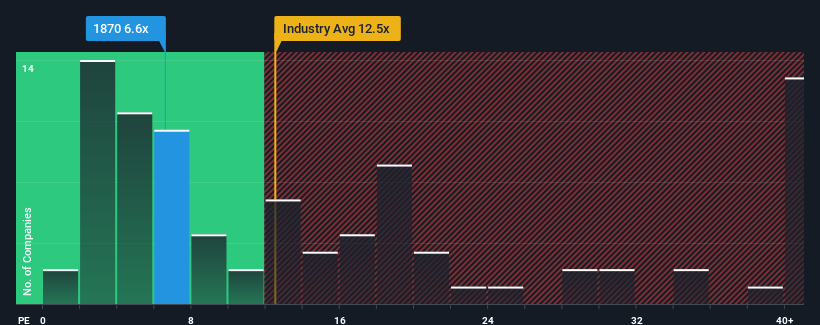 pe-multiple-vs-industry