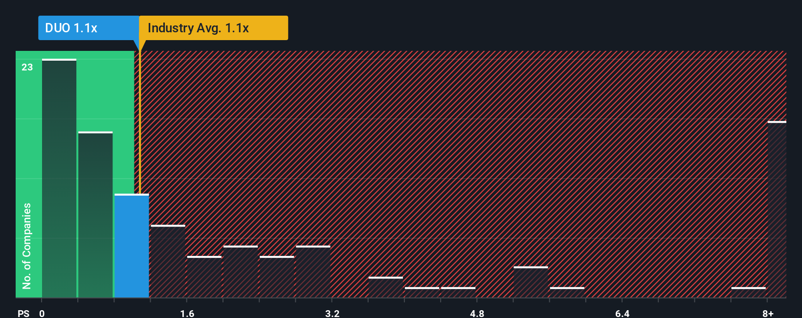 ps-multiple-vs-industry
