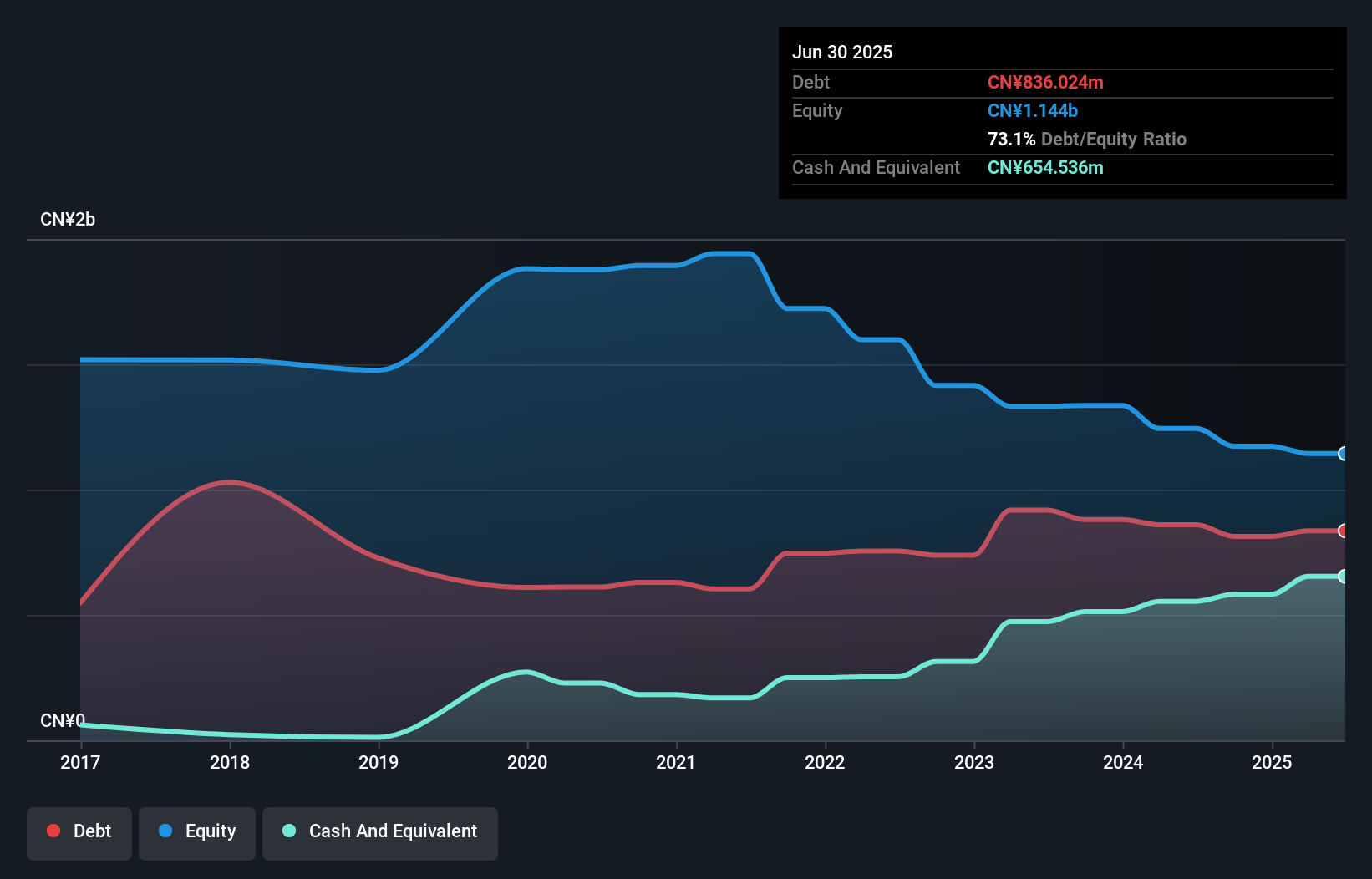 debt-equity-history-analysis