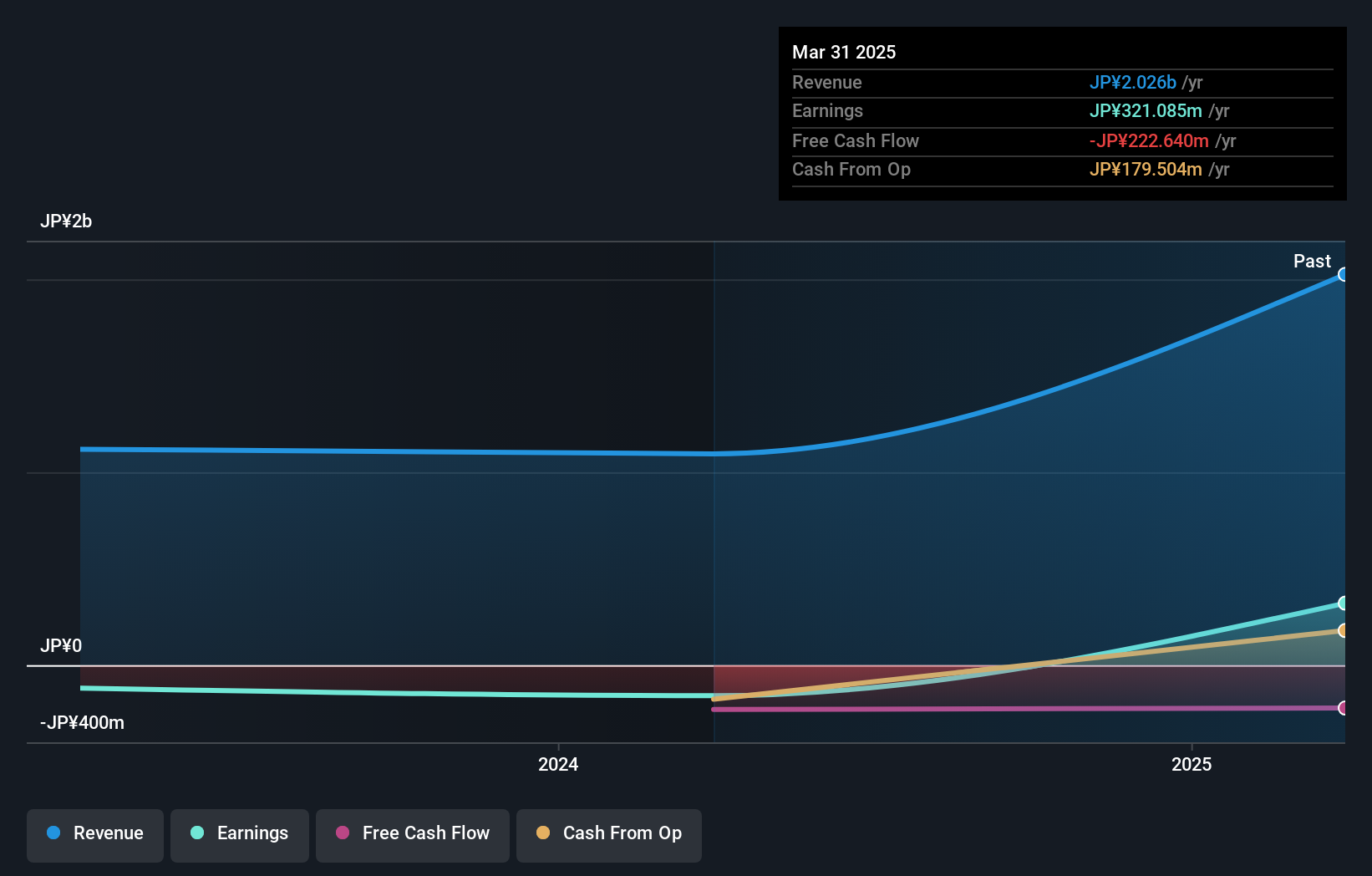 earnings-and-revenue-growth