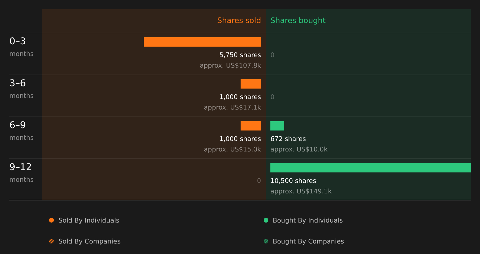 insider-trading-volume