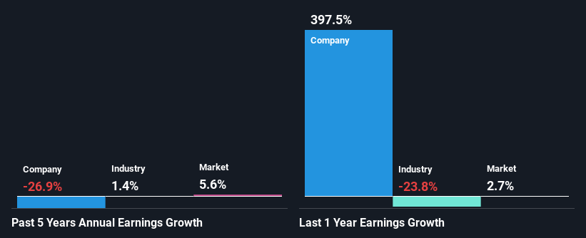 past-earnings-growth