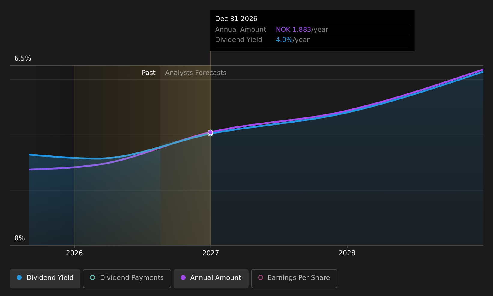historic-dividend