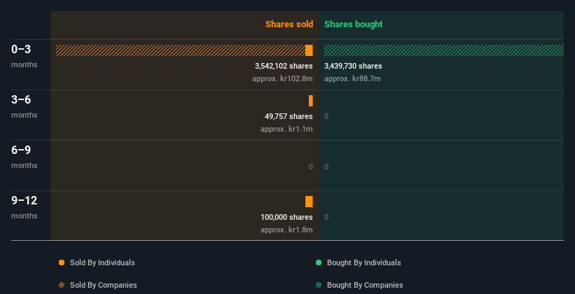 insider-trading-volume