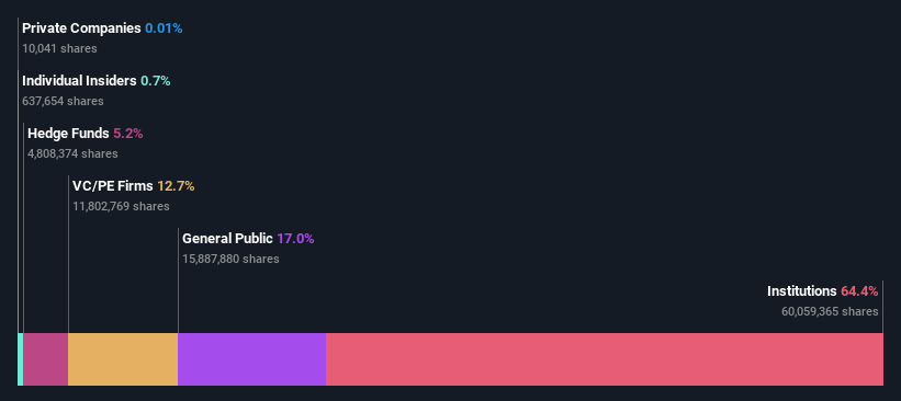 ownership-breakdown