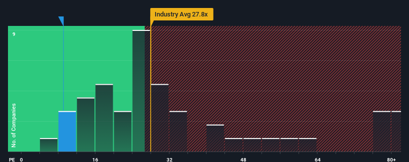 pe-multiple-vs-industry