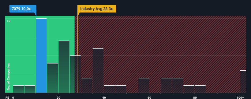 pe-multiple-vs-industry