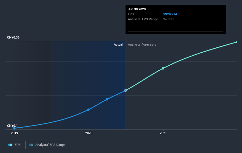 earnings-per-share-growth