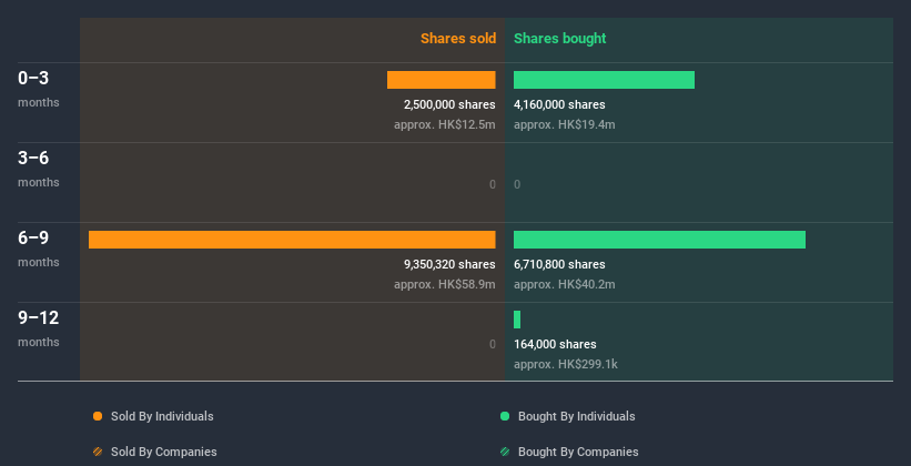 insider-trading-volume