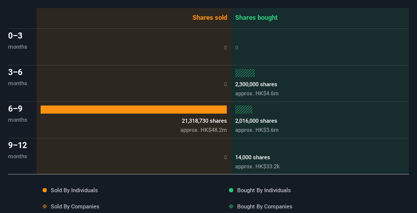 insider-trading-volume