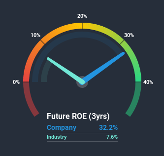 roe