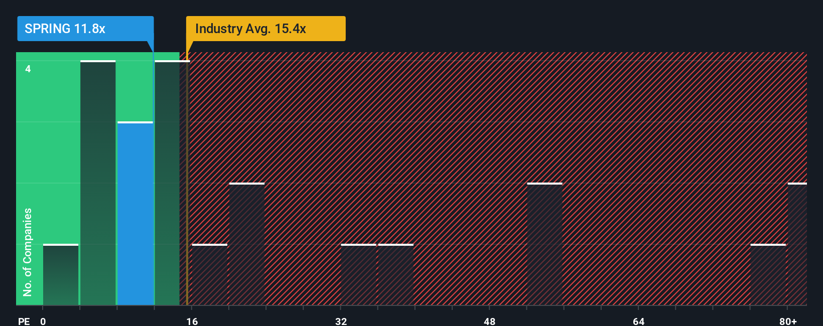 pe-multiple-vs-industry