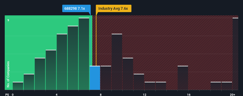 ps-multiple-vs-industry