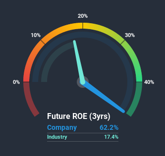 roe