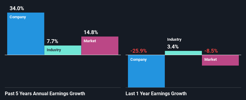 past-earnings-growth