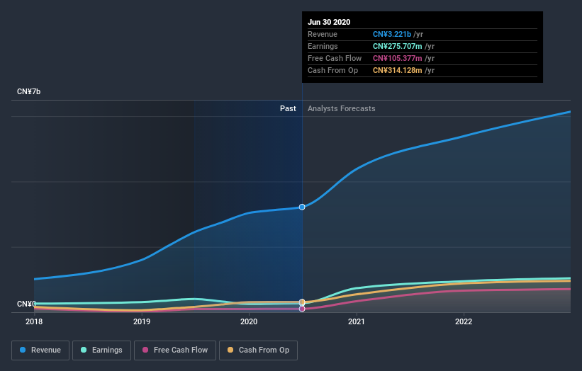 earnings-and-revenue-growth