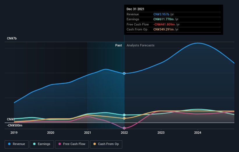 earnings-and-revenue-growth