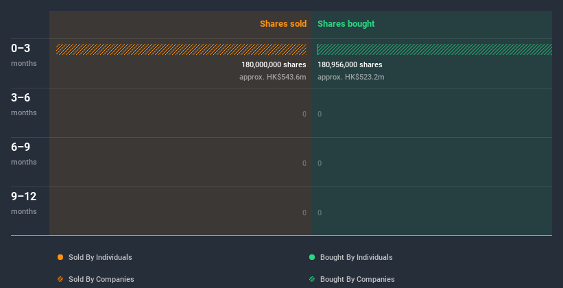 insider-trading-volume